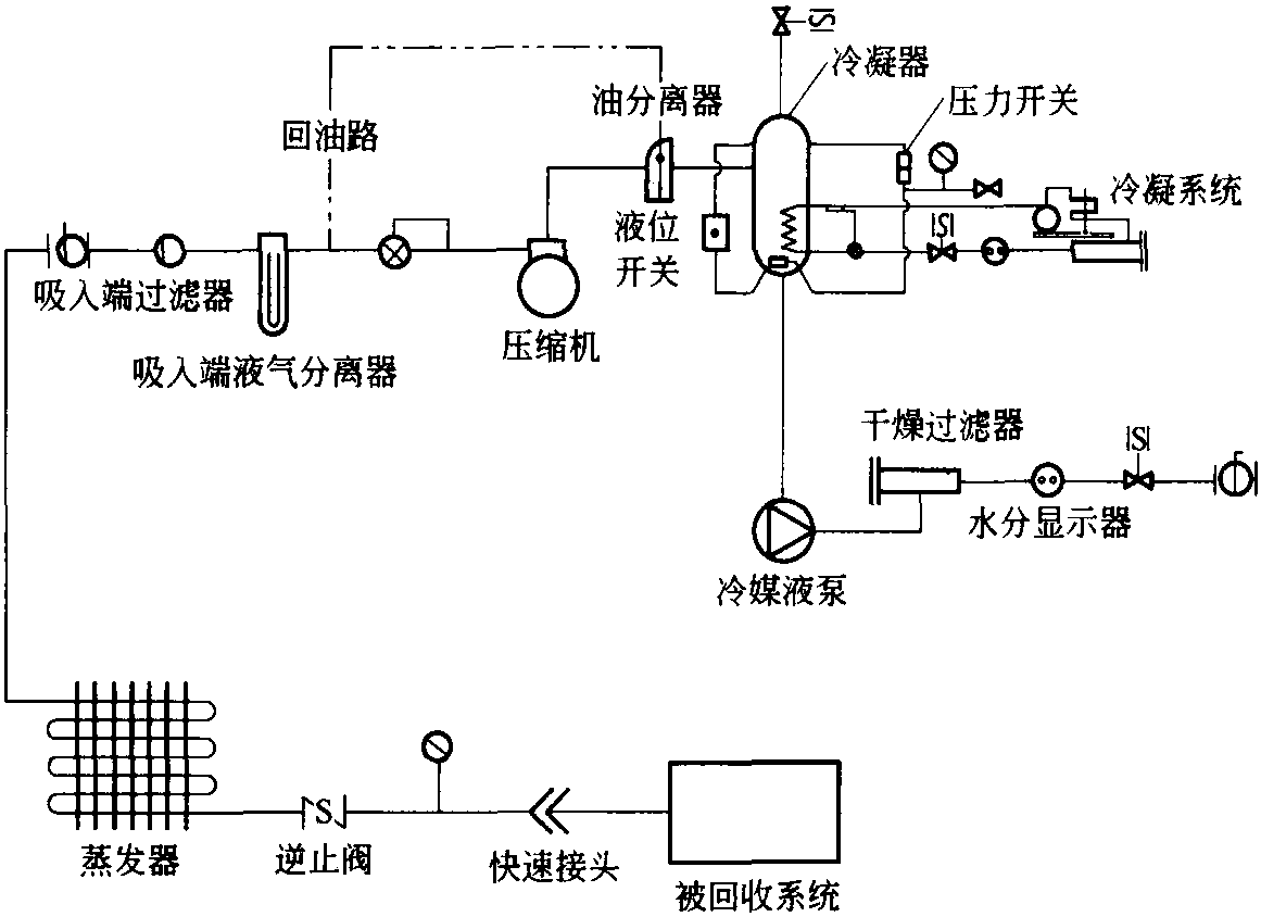 3.9.1 回收制冷劑的方式